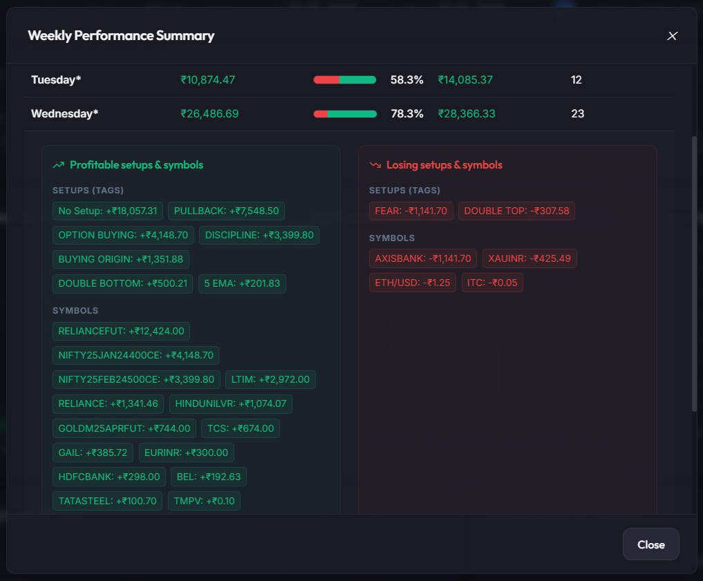 MyFinanceSheet Weekly Performance Summary